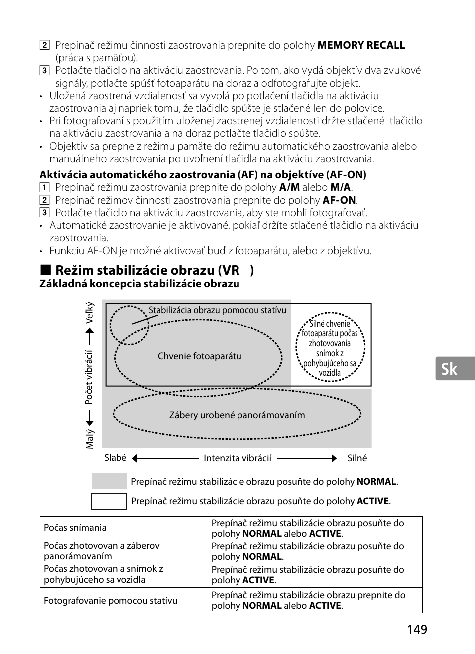 Jp en de fr es se ru nl it sk sk kr, Režim stabilizácie obrazu (vr | Nikon 300mm-f-28G-ED-AF-S-VR-II-Nikkor User Manual | Page 149 / 204
