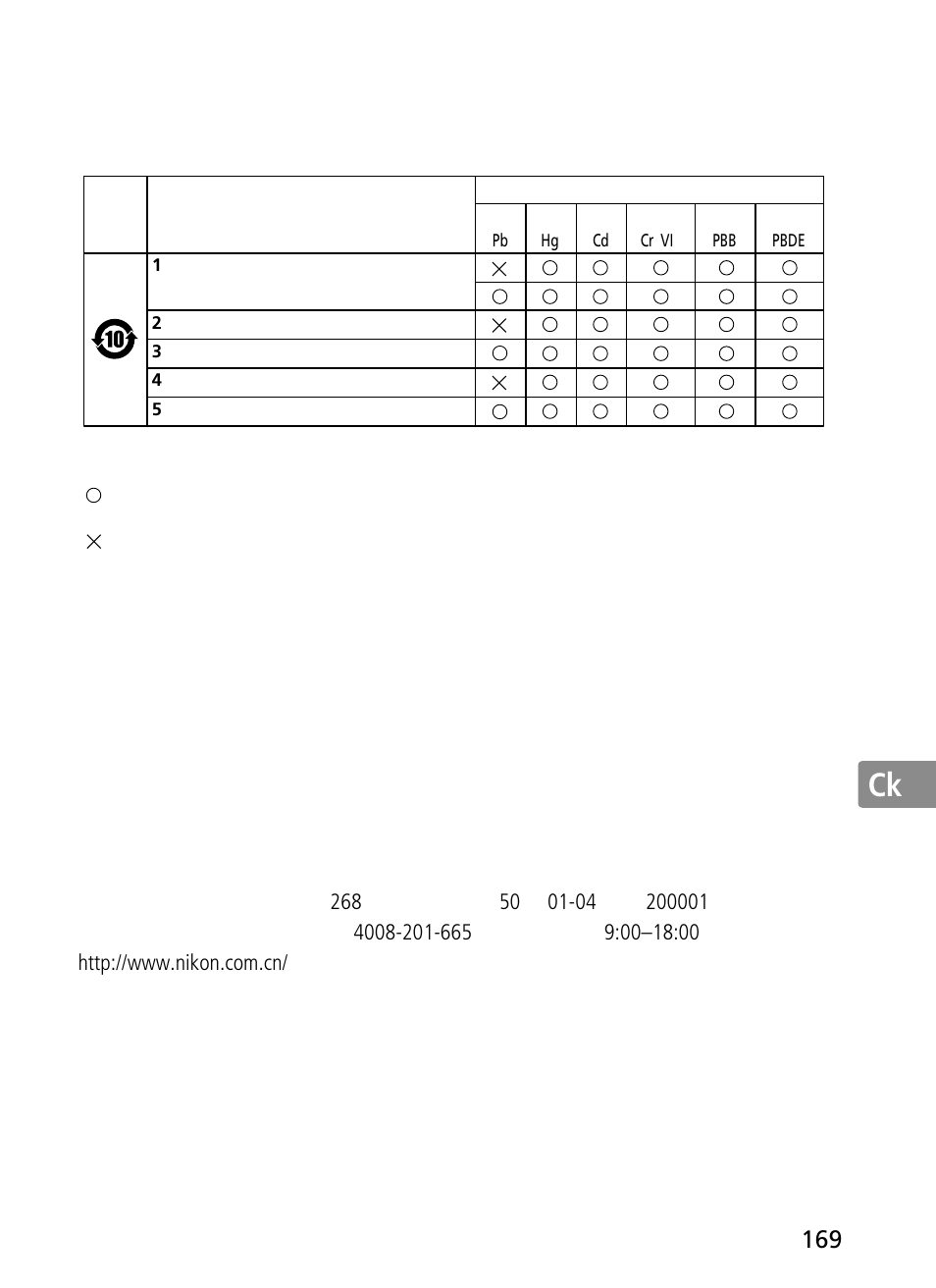 Jp en de fr es se ru nl it ck ch ck, 相机及相关产品中有毒有害物质或元素的名称、 含量及环保使用期限说明 | Nikon 300mm-f-28G-ED-AF-S-VR-II-Nikkor User Manual | Page 169 / 204
