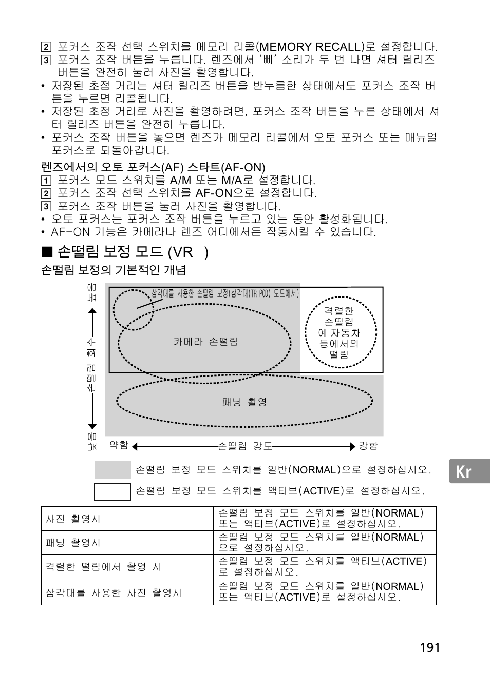 Jp en de fr es se ru nl it ck ch kr, ꭅ齝ꍱꚩ뇊ꑝ麑 95 | Nikon 300mm-f-28G-ED-AF-S-VR-II-Nikkor User Manual | Page 191 / 204