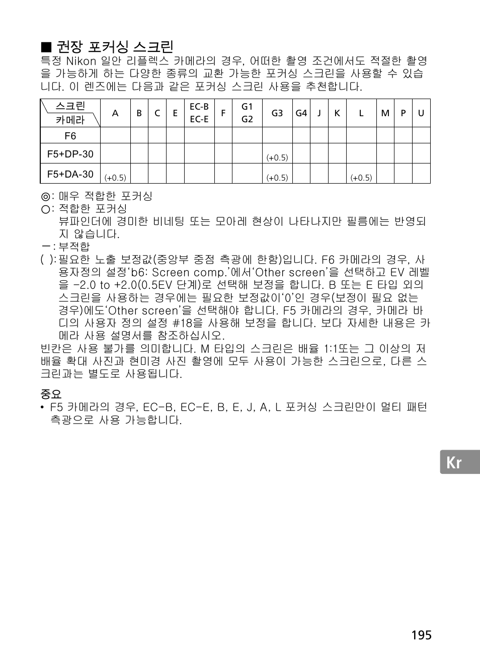 Jp en de fr es se ru nl it ck ch kr, 靁녚붡뢙겦걙먡ꍥ | Nikon 300mm-f-28G-ED-AF-S-VR-II-Nikkor User Manual | Page 195 / 204