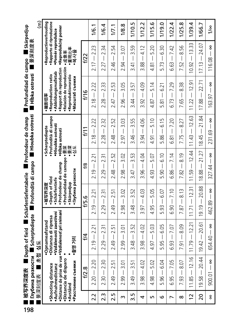 Nikon 300mm-f-28G-ED-AF-S-VR-II-Nikkor User Manual | Page 198 / 204