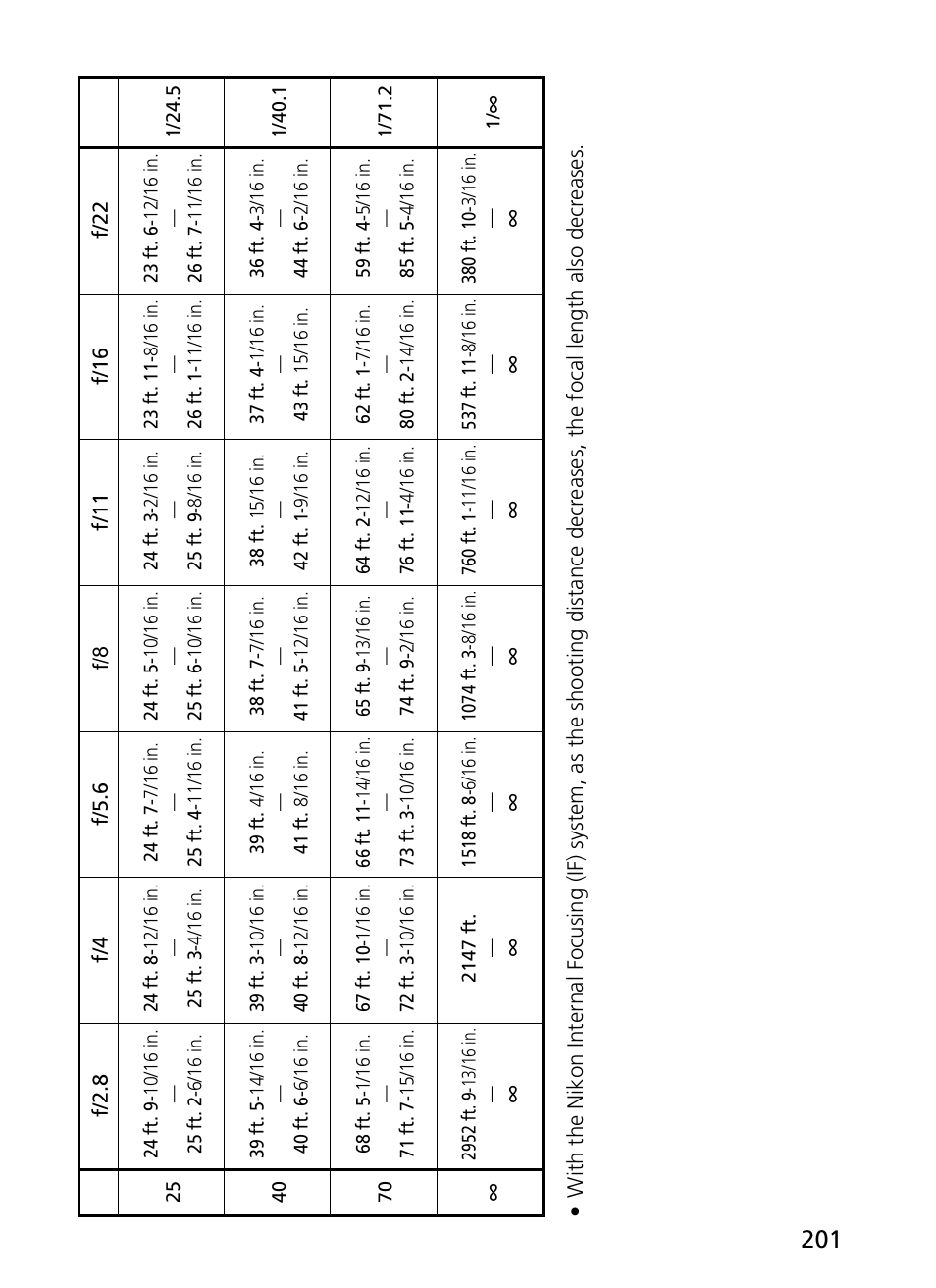 Nikon 300mm-f-28G-ED-AF-S-VR-II-Nikkor User Manual | Page 201 / 204