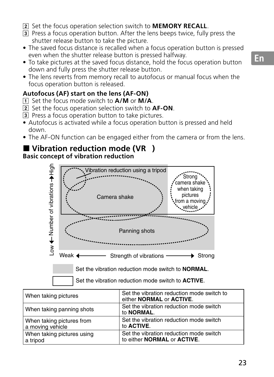 Jp en de fr es se ru nl it ck ch kr, Vibration reduction mode (vr | Nikon 300mm-f-28G-ED-AF-S-VR-II-Nikkor User Manual | Page 23 / 204