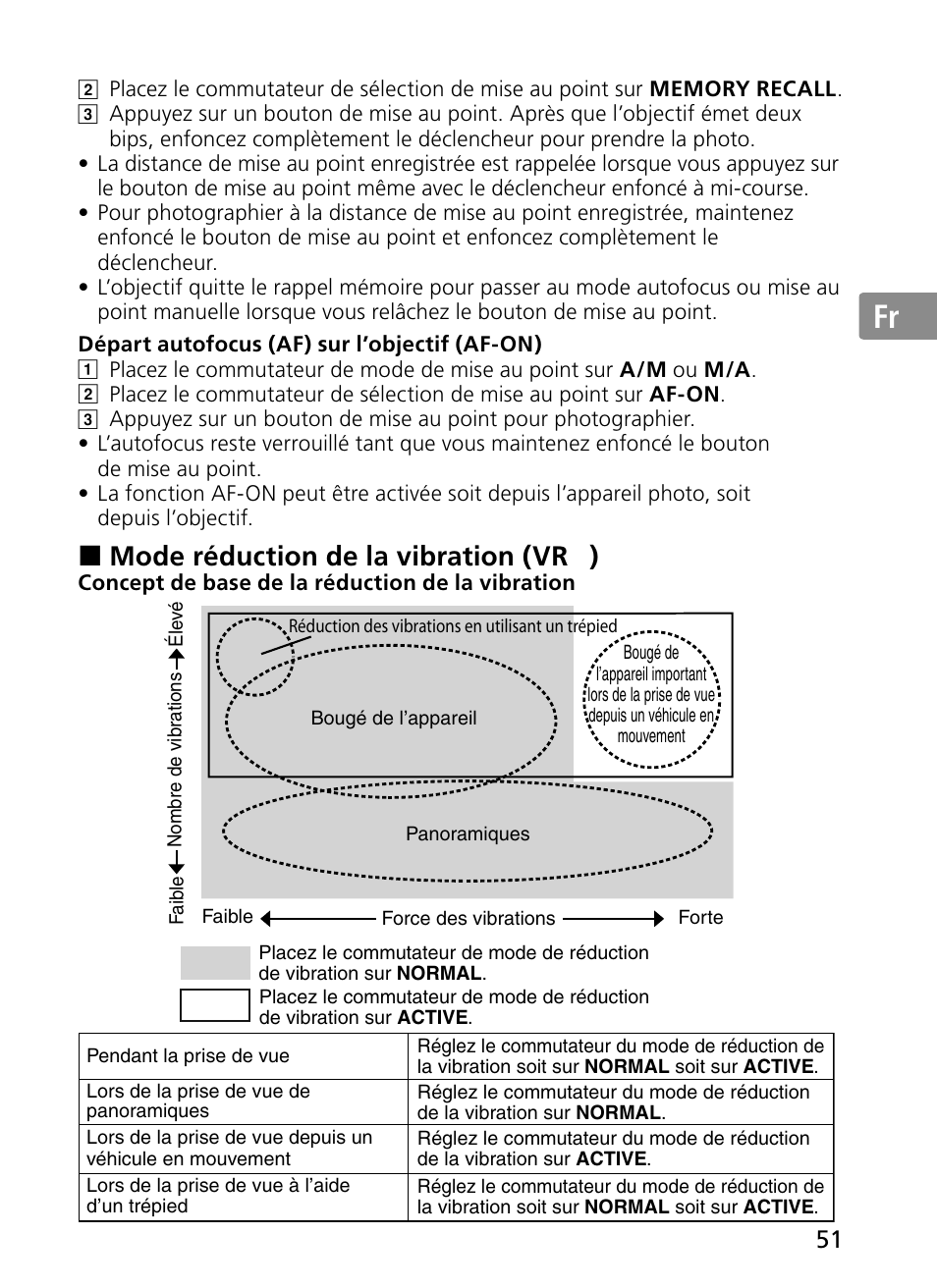 Jp en de fr es se ru nl it ck ch kr, Mode réduction de la vibration (vr | Nikon 300mm-f-28G-ED-AF-S-VR-II-Nikkor User Manual | Page 51 / 204