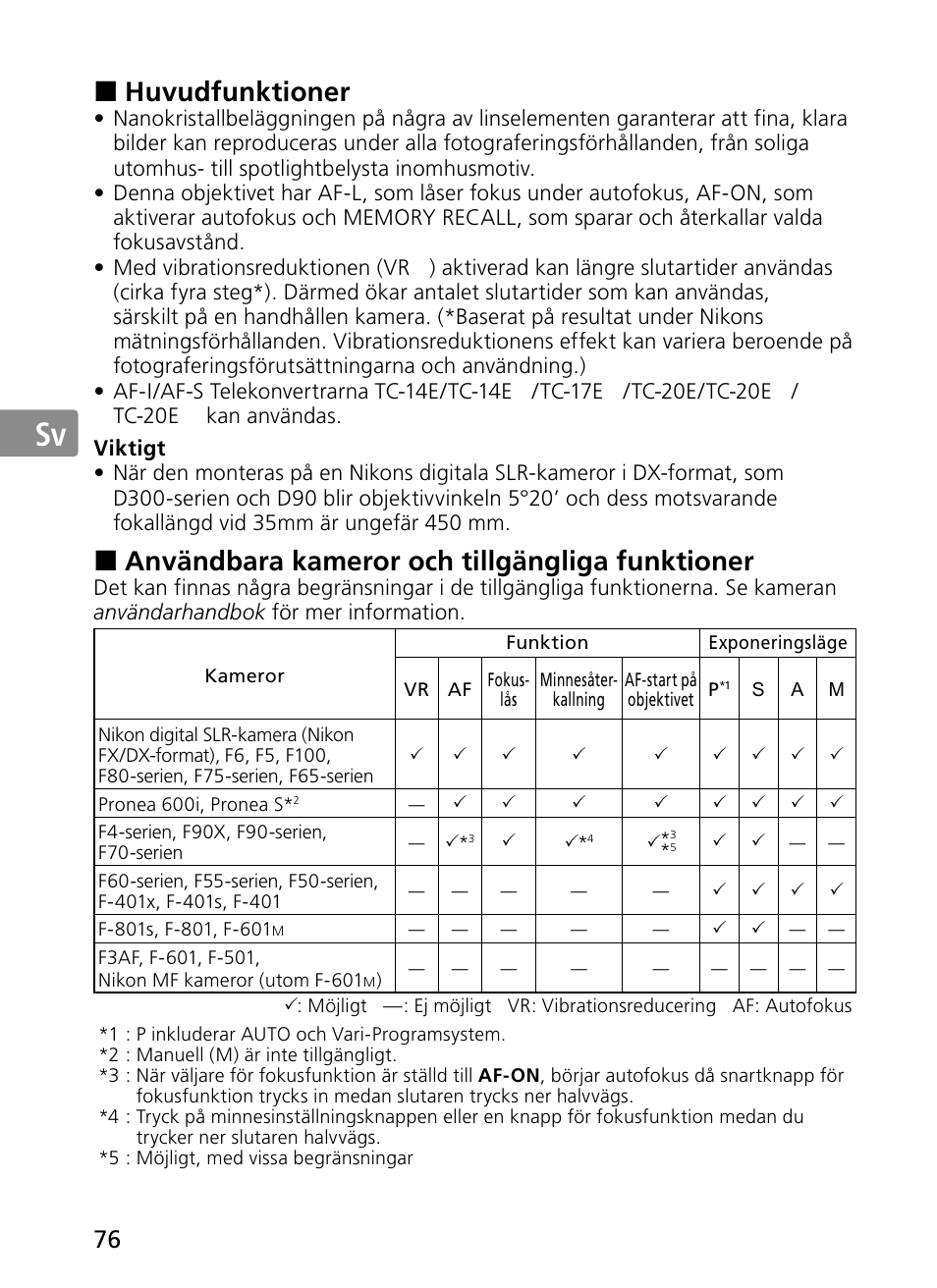 Jp en de fr es sv ru nl it ck ch kr, Huvudfunktioner, Användbara kameror och tillgängliga funktioner | Nikon 300mm-f-28G-ED-AF-S-VR-II-Nikkor User Manual | Page 76 / 204