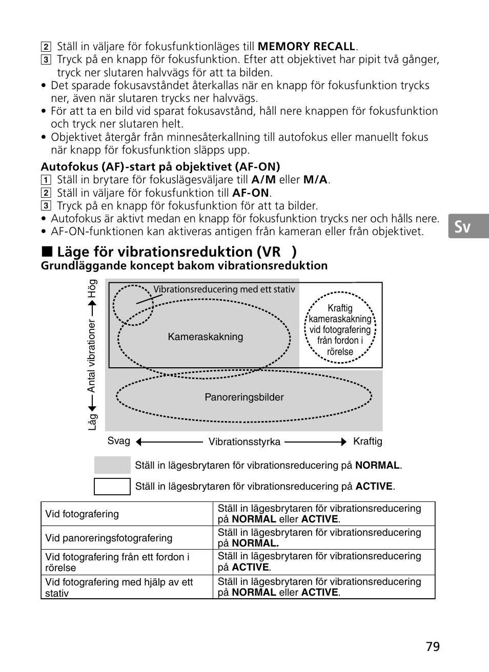 Jp en de fr es sv ru nl it ck ch kr, Läge för vibrationsreduktion (vr | Nikon 300mm-f-28G-ED-AF-S-VR-II-Nikkor User Manual | Page 79 / 204