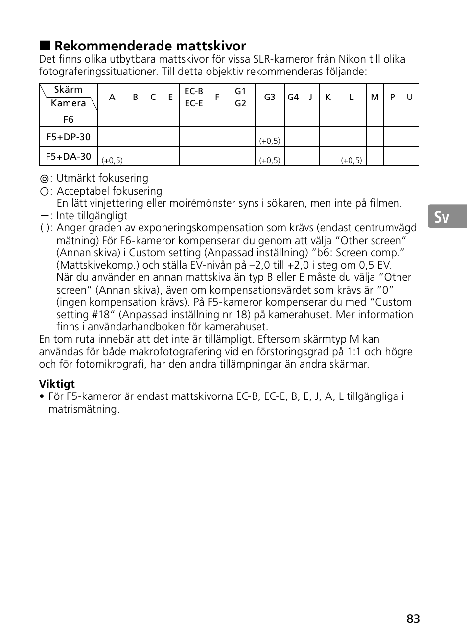 Jp en de fr es sv ru nl it ck ch kr, Rekommenderade mattskivor | Nikon 300mm-f-28G-ED-AF-S-VR-II-Nikkor User Manual | Page 83 / 204