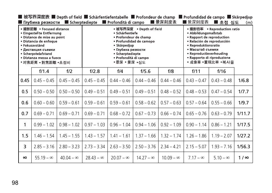 Nikon 50mm-f-14G-AF-S-Nikkor User Manual | Page 98 / 100