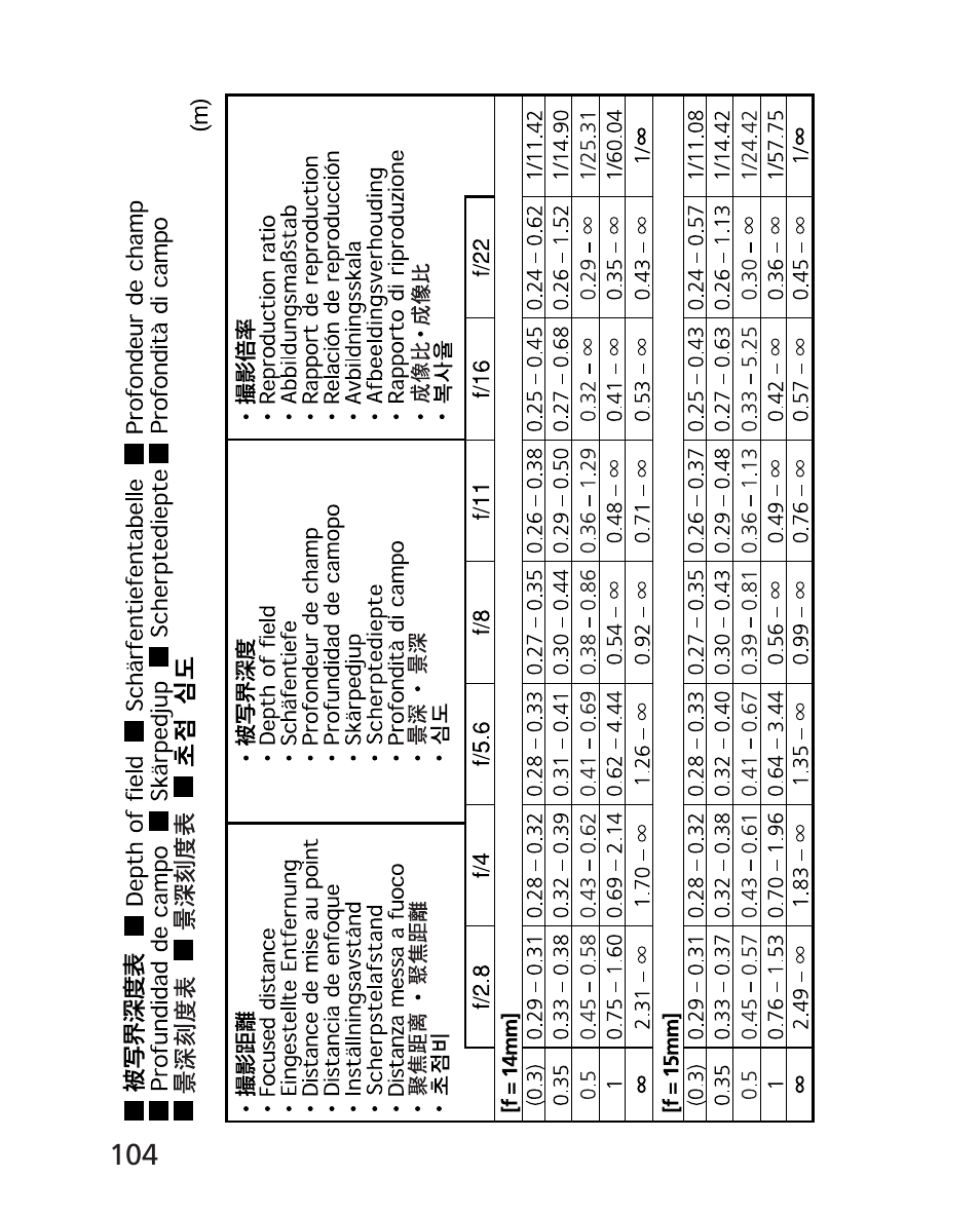 Nikon 14-24mm-f28G-ED-AF-S-Nikkor User Manual | Page 104 / 118