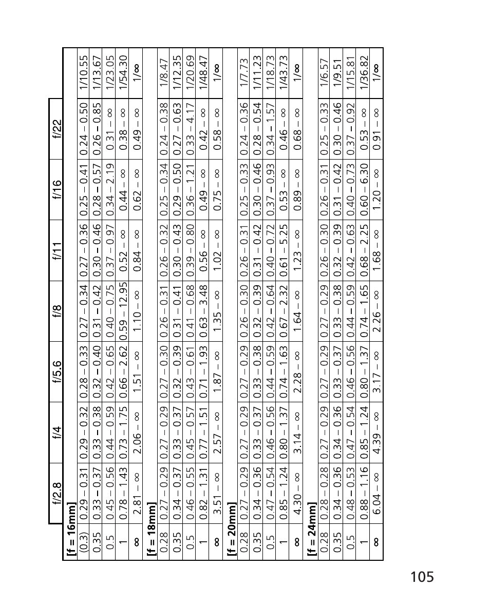 Nikon 14-24mm-f28G-ED-AF-S-Nikkor User Manual | Page 105 / 118