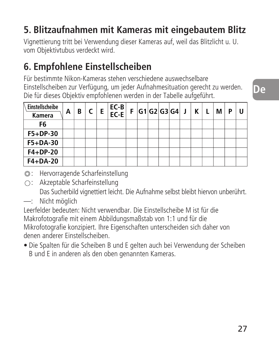 Blitzaufnahmen mit kameras mit eingebautem blitz, Empfohlene einstellscheiben | Nikon 14-24mm-f28G-ED-AF-S-Nikkor User Manual | Page 27 / 118