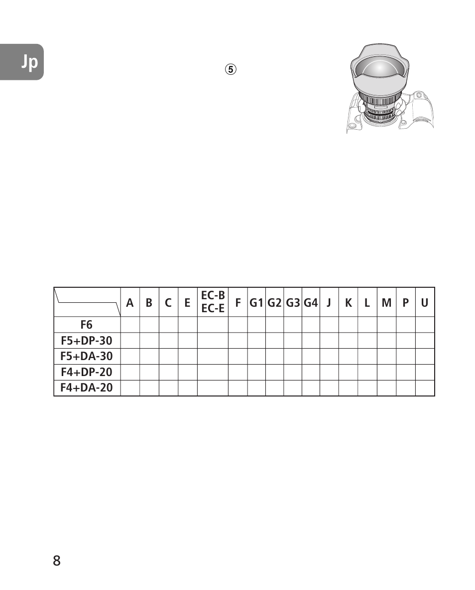 ズーミングと被写界深度（p.104, 絞り値の設定, カメラ内蔵フラッシュ使用時のご注意 | ファインダースクリーンとの組み合わせ, 構図の決定やピント合わせの目的には | Nikon 14-24mm-f28G-ED-AF-S-Nikkor User Manual | Page 8 / 118