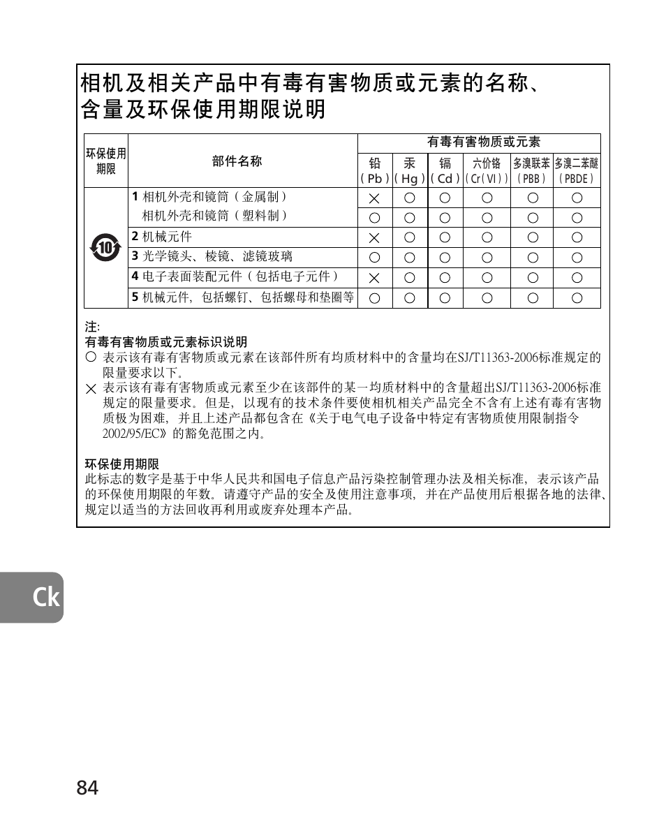 相机及相关产品中有毒有害物质或元素的名称、 含量及环保使用期限说明 | Nikon 14-24mm-f28G-ED-AF-S-Nikkor User Manual | Page 84 / 118