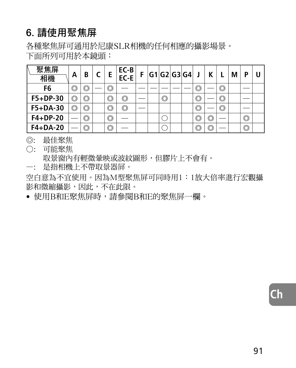 請使用聚焦屏 | Nikon 14-24mm-f28G-ED-AF-S-Nikkor User Manual | Page 91 / 118