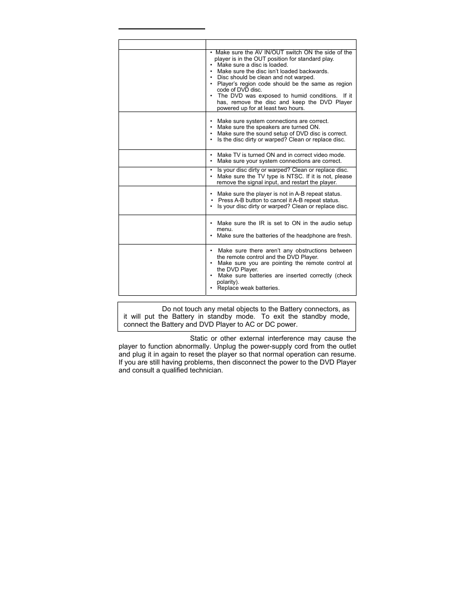Troubleshooting | Audiovox D1750T User Manual | Page 29 / 32