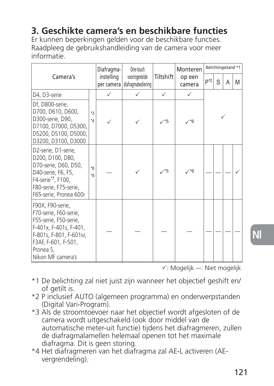 Geschikte camera’s en beschikbare functies | Nikon 24mm-f-35D-PC-E-Nikkor User Manual | Page 121 / 236