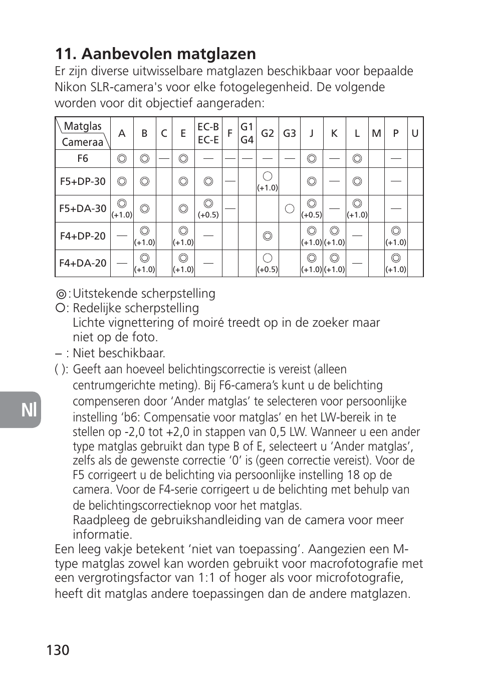 Aanbevolen matglazen | Nikon 24mm-f-35D-PC-E-Nikkor User Manual | Page 130 / 236