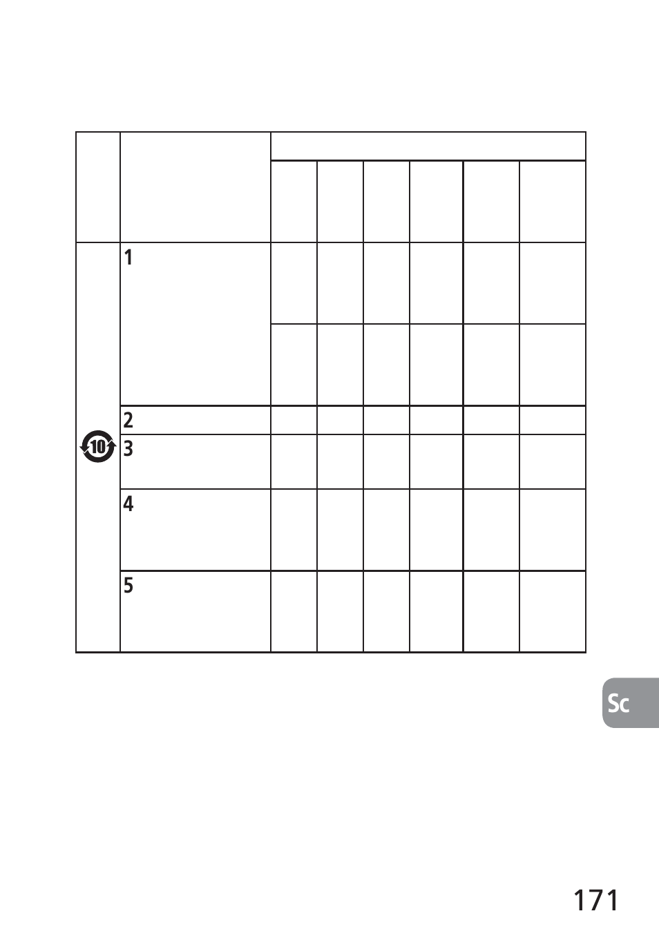 Sc 照相机及相关产品中有毒有害物质或元素的 名称、含量及环保使用期限说明 | Nikon 24mm-f-35D-PC-E-Nikkor User Manual | Page 171 / 236