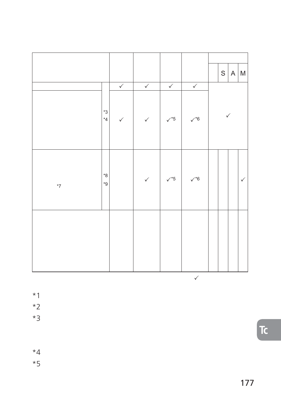 Tc 3, 適用的相機及可用的功能 | Nikon 24mm-f-35D-PC-E-Nikkor User Manual | Page 177 / 236