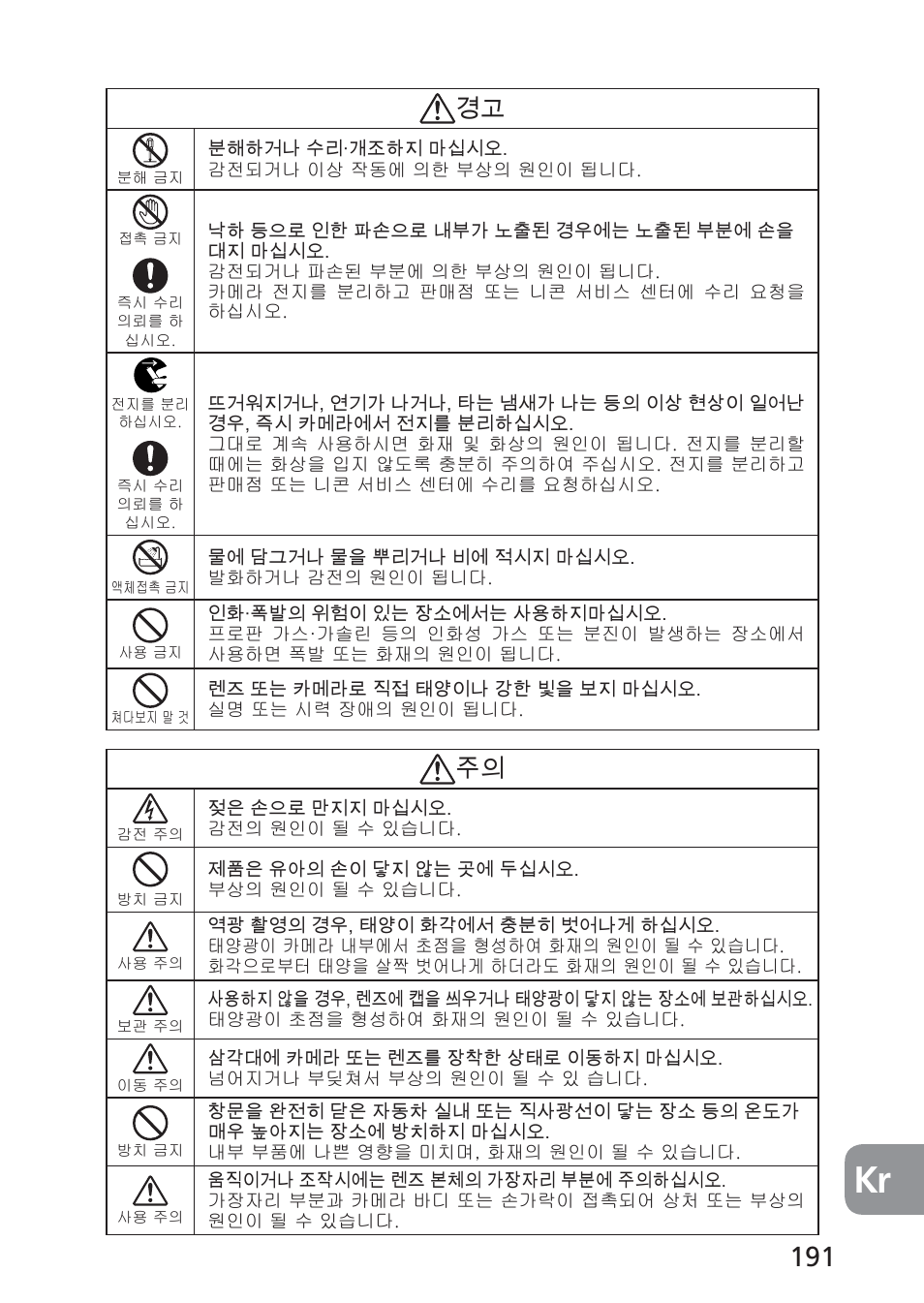 Nikon 24mm-f-35D-PC-E-Nikkor User Manual | Page 191 / 236