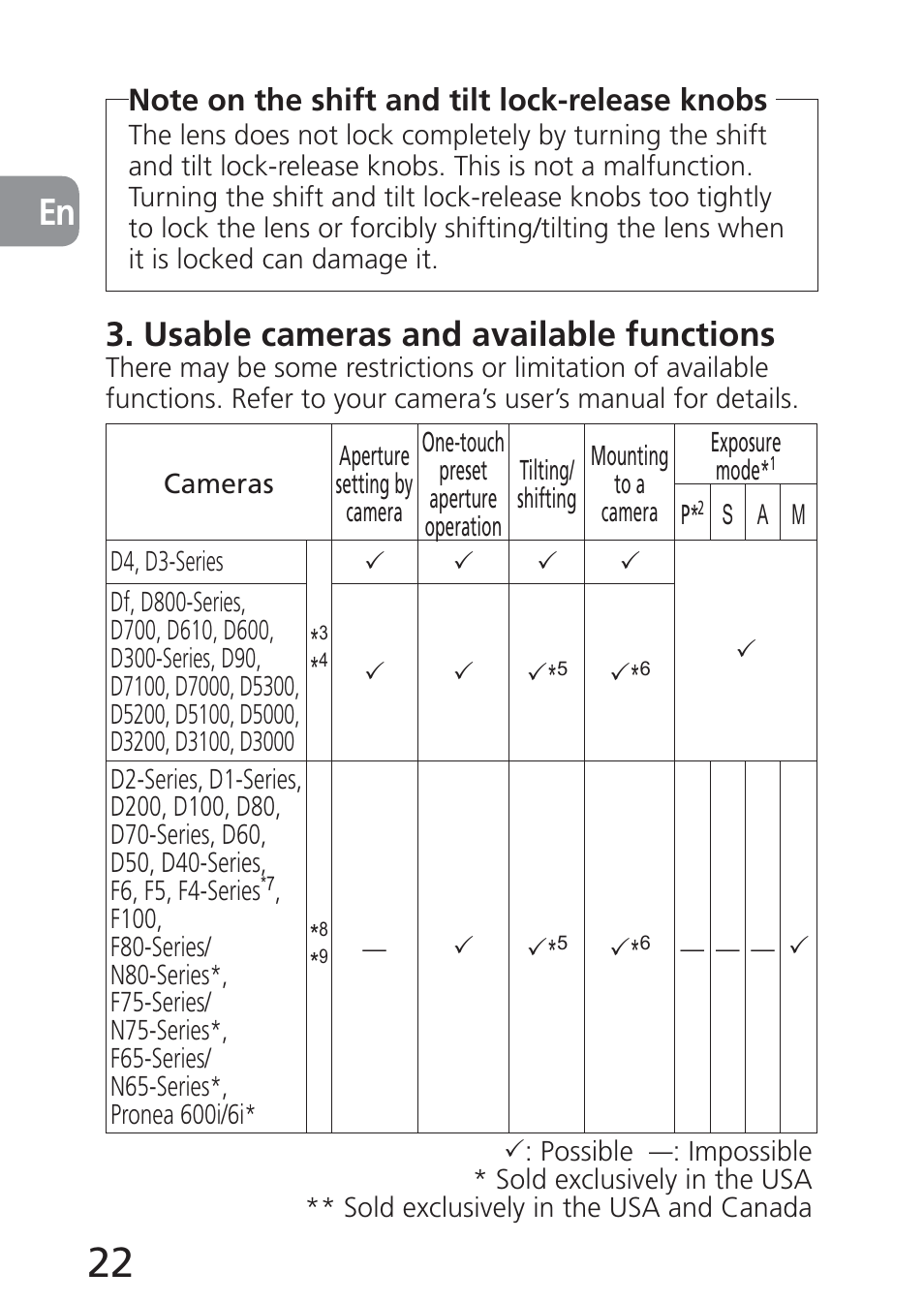 Usable cameras and available functions | Nikon 24mm-f-35D-PC-E-Nikkor User Manual | Page 22 / 236