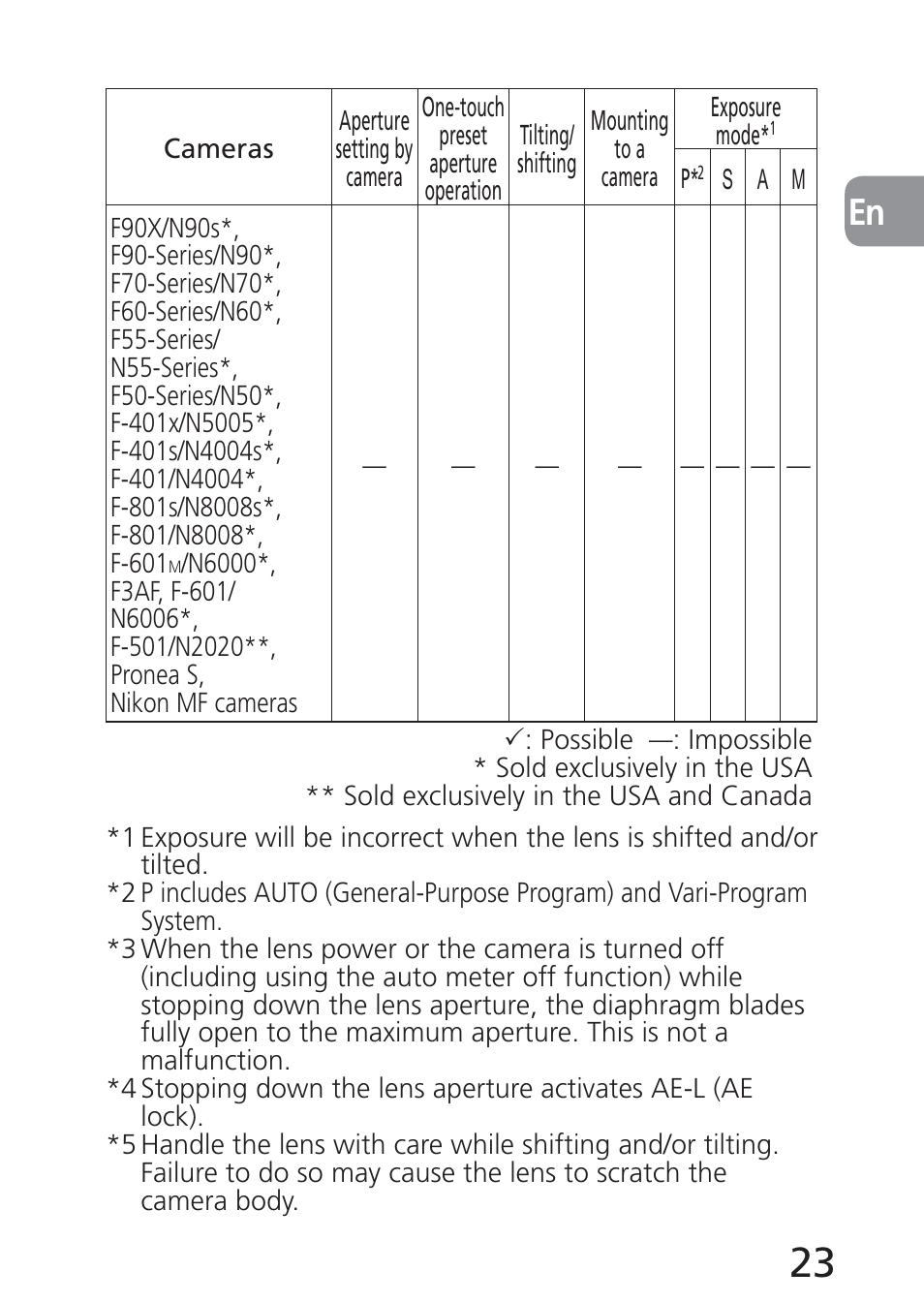Nikon 24mm-f-35D-PC-E-Nikkor User Manual | Page 23 / 236