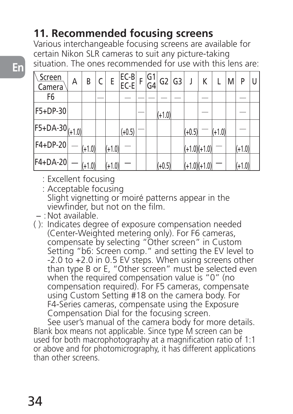 Recommended focusing screens | Nikon 24mm-f-35D-PC-E-Nikkor User Manual | Page 34 / 236