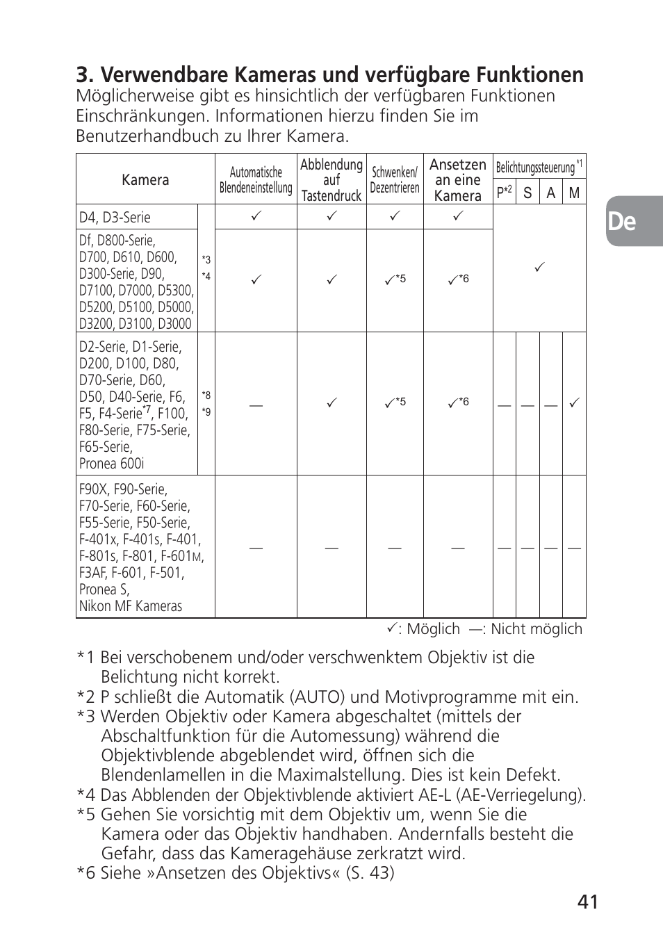 Verwendbare kameras und verfügbare funktionen | Nikon 24mm-f-35D-PC-E-Nikkor User Manual | Page 41 / 236