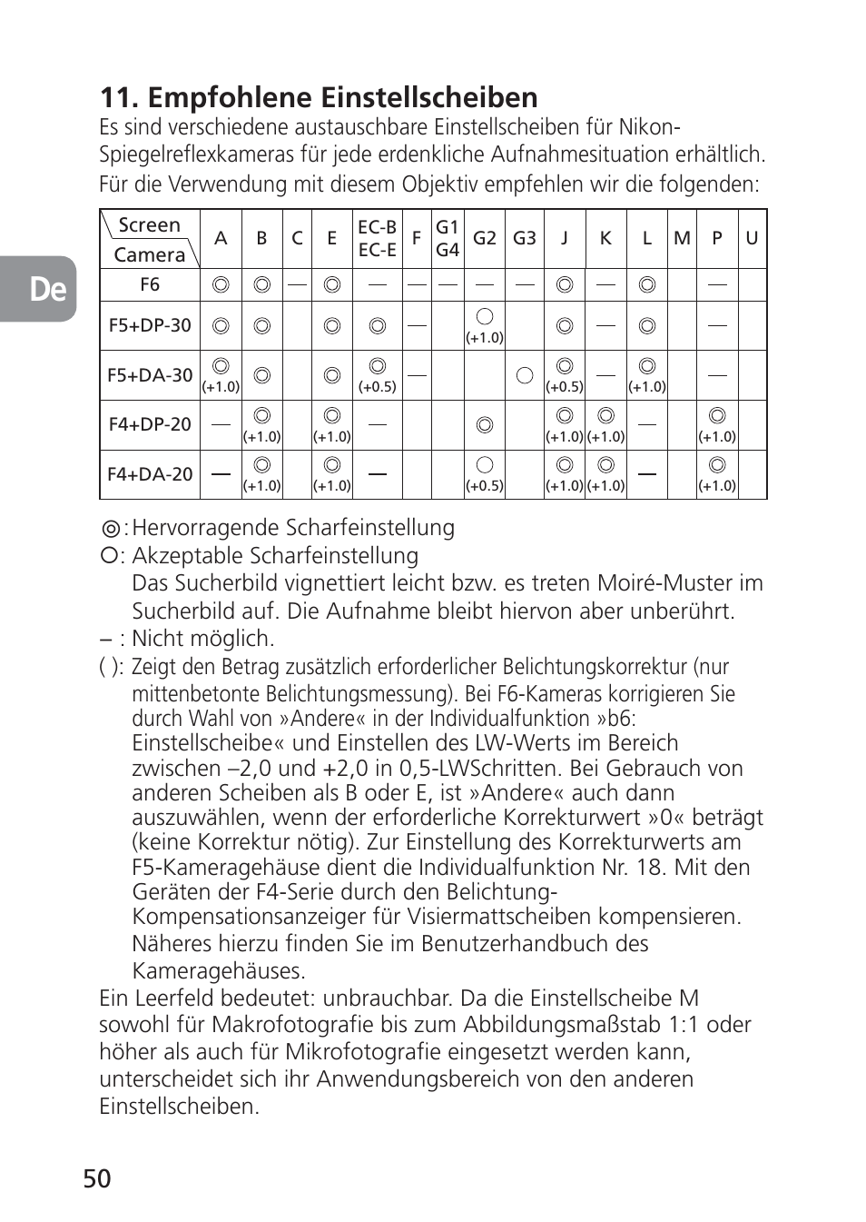 Empfohlene einstellscheiben | Nikon 24mm-f-35D-PC-E-Nikkor User Manual | Page 50 / 236