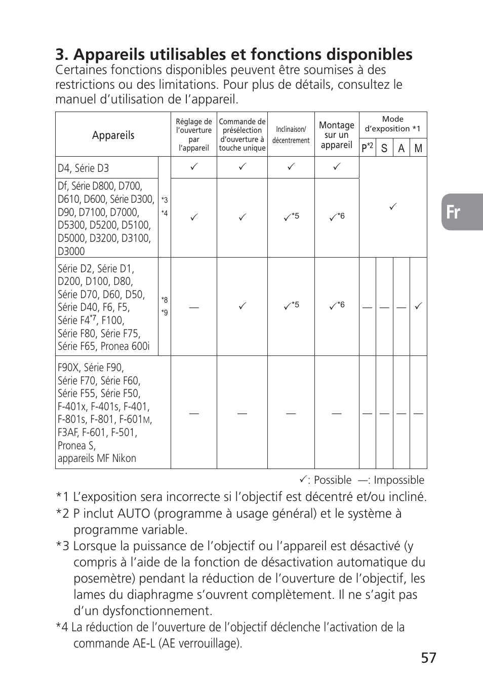 Appareils utilisables et fonctions disponibles | Nikon 24mm-f-35D-PC-E-Nikkor User Manual | Page 57 / 236