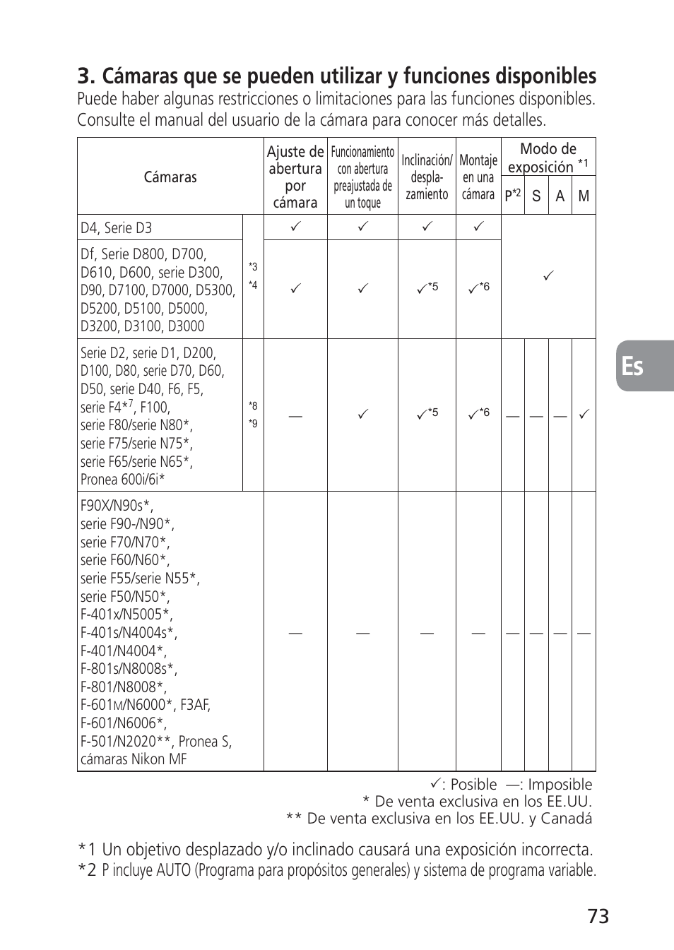 Nikon 24mm-f-35D-PC-E-Nikkor User Manual | Page 73 / 236