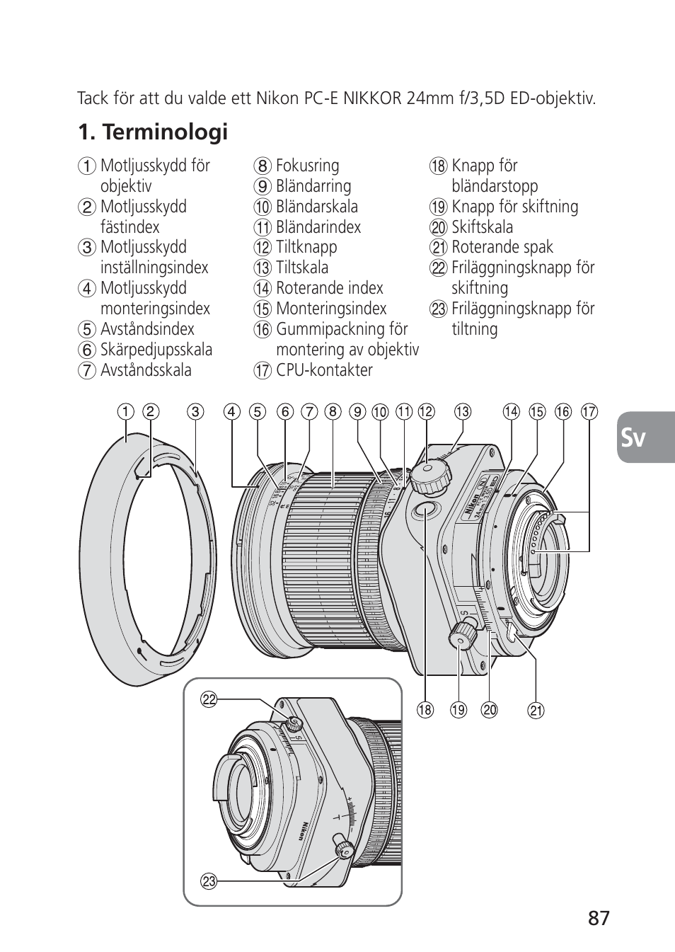 Terminologi | Nikon 24mm-f-35D-PC-E-Nikkor User Manual | Page 87 / 236
