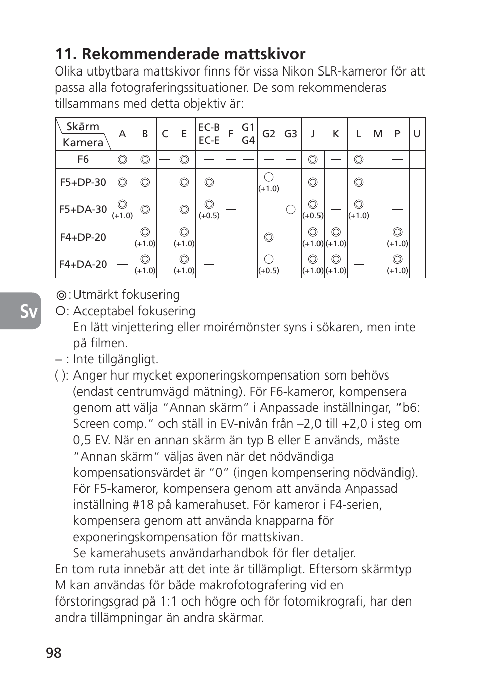 Rekommenderade mattskivor | Nikon 24mm-f-35D-PC-E-Nikkor User Manual | Page 98 / 236