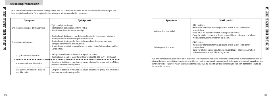 Feilsøking/reparasjon | Nikon PROSTAFF User Manual | Page 66 / 99