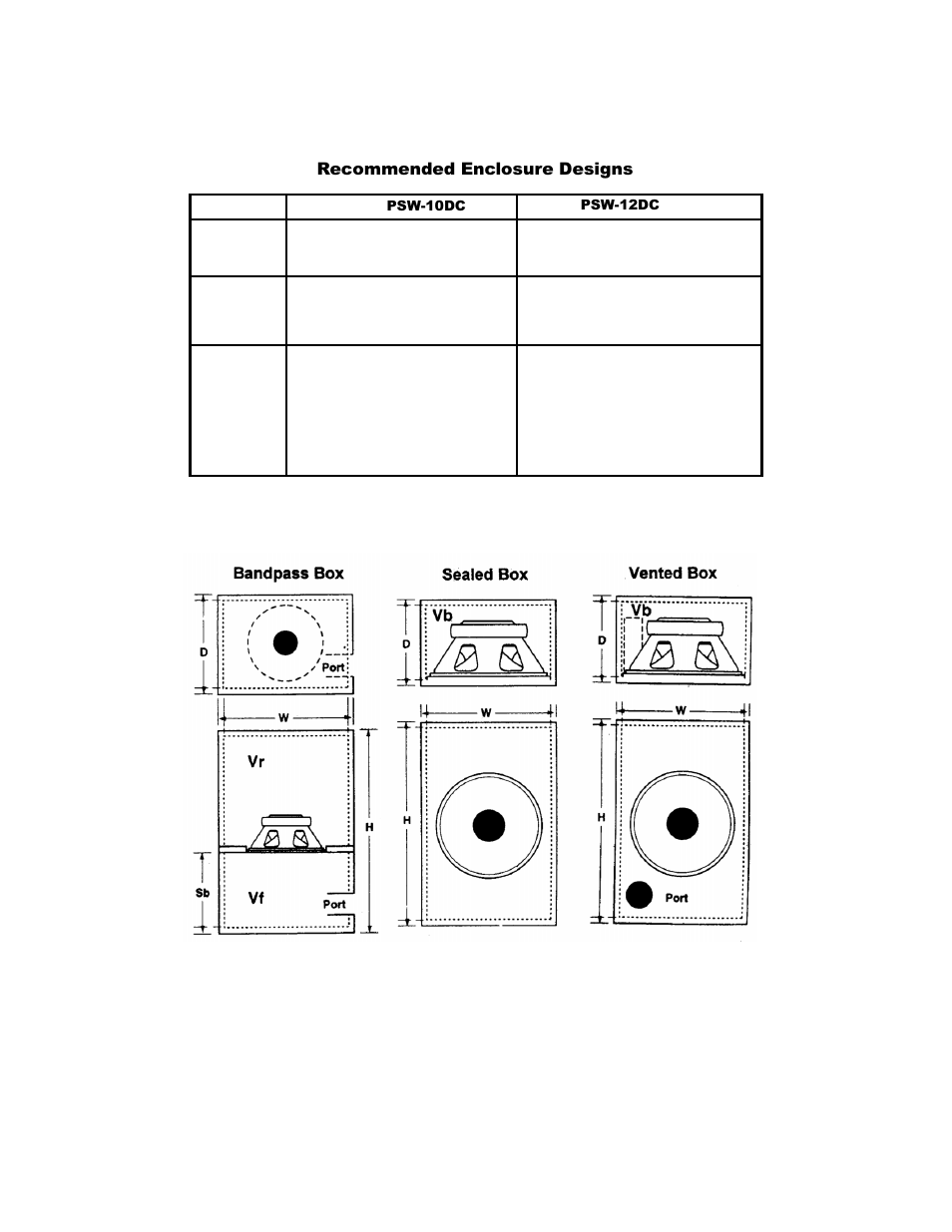 Recommended enclosure designs | Audiovox PSW-10DC User Manual | Page 6 / 6