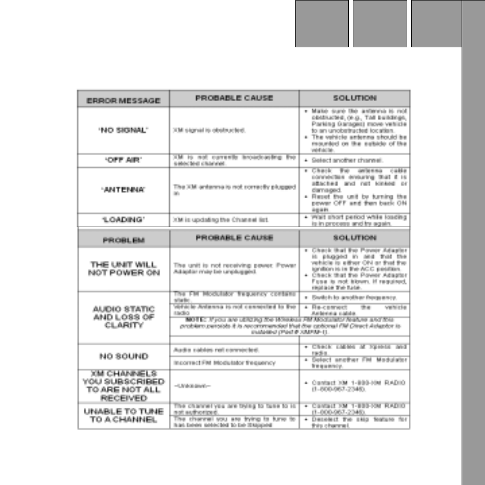 Troubleshooting | Audiovox Satellite Radio Receiver User Manual | Page 59 / 64