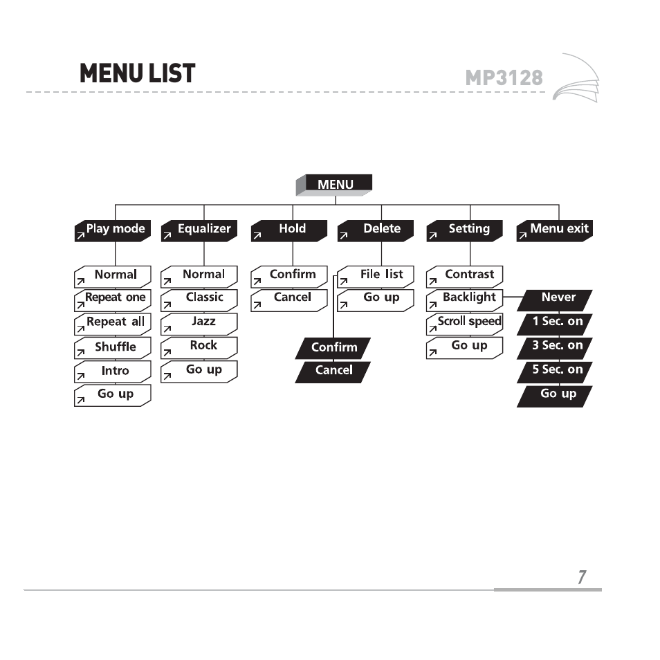 Menu list | Audiovox MP3128 User Manual | Page 10 / 44