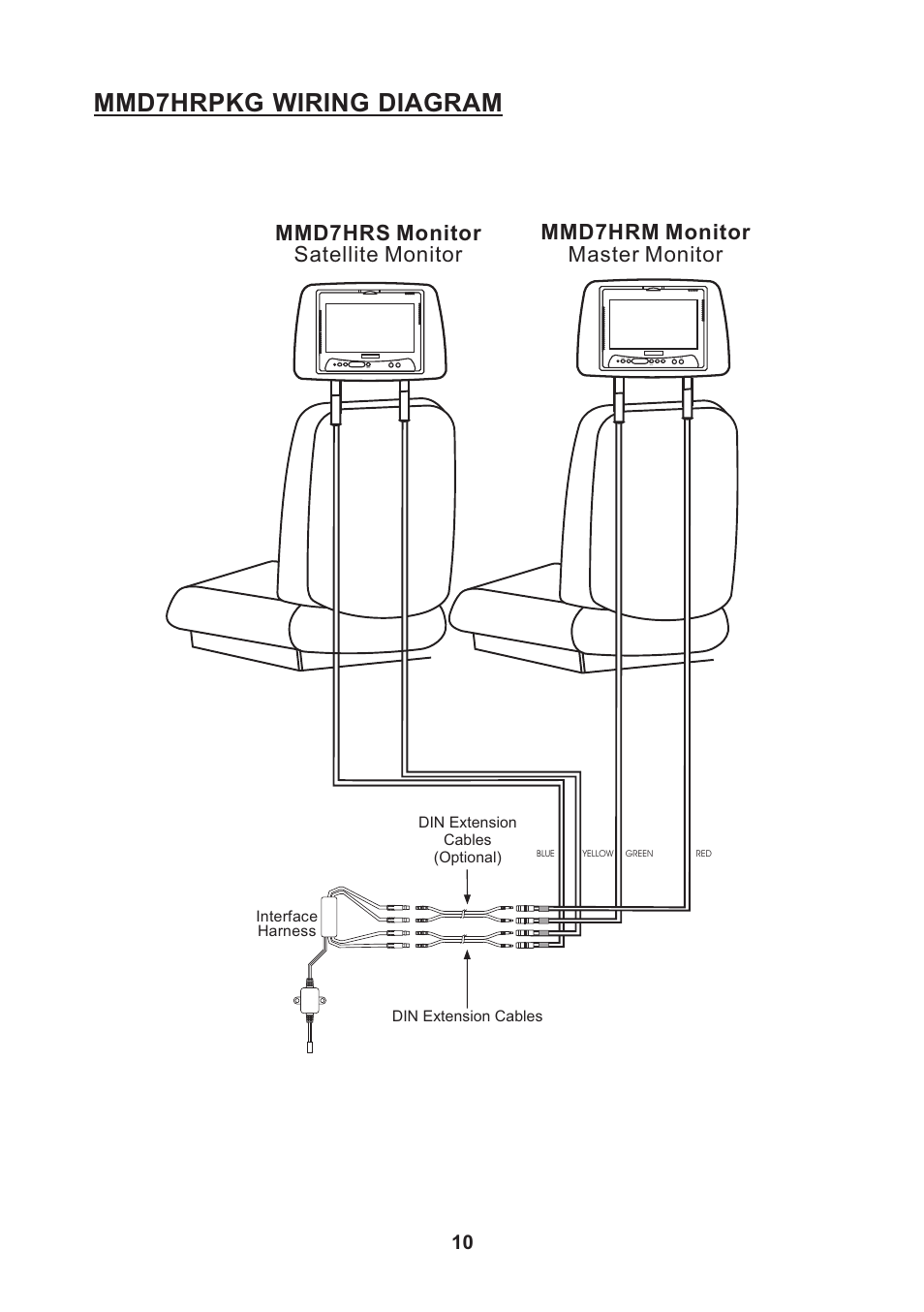 Mmd7hrpkg wiring diagram | Audiovox MMD7HRG User Manual | Page 10 / 12