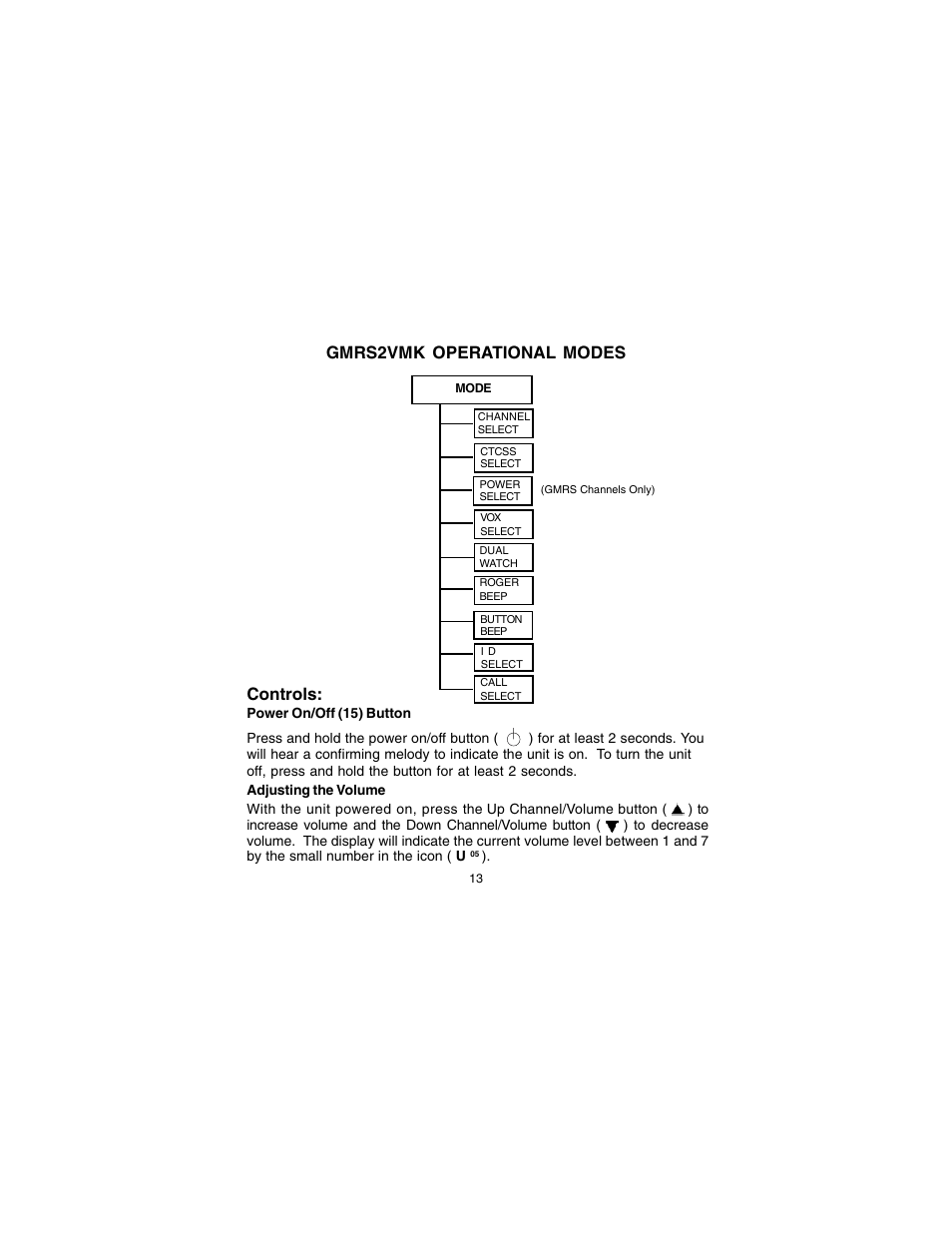 Gmrs2vmk operational modes, Controls | Audiovox GMRS2VMK User Manual | Page 13 / 28