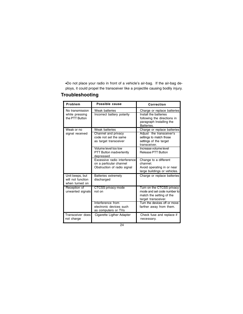 Troubleshooting | Audiovox GMRS2VMK User Manual | Page 24 / 28