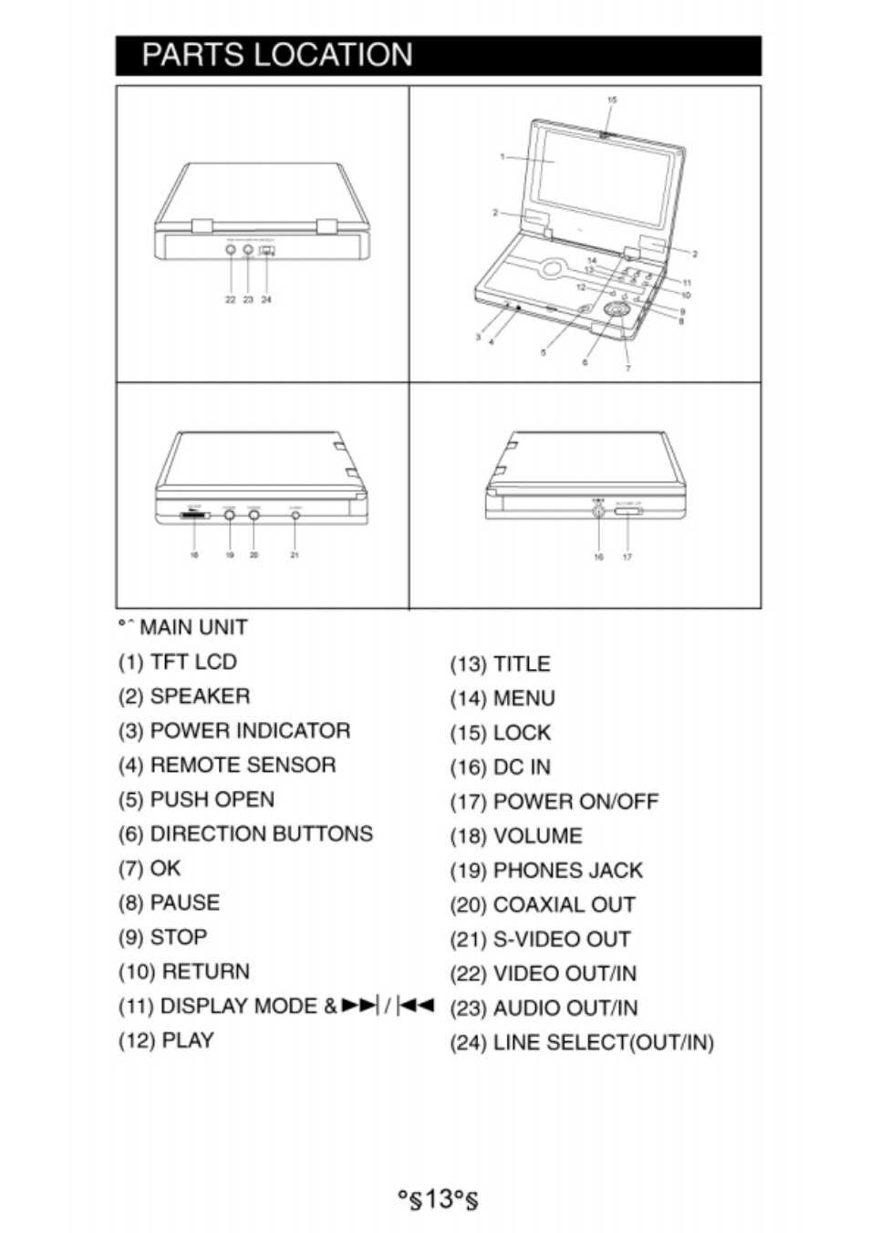 Parts location | Audiovox D1730 User Manual | Page 14 / 46