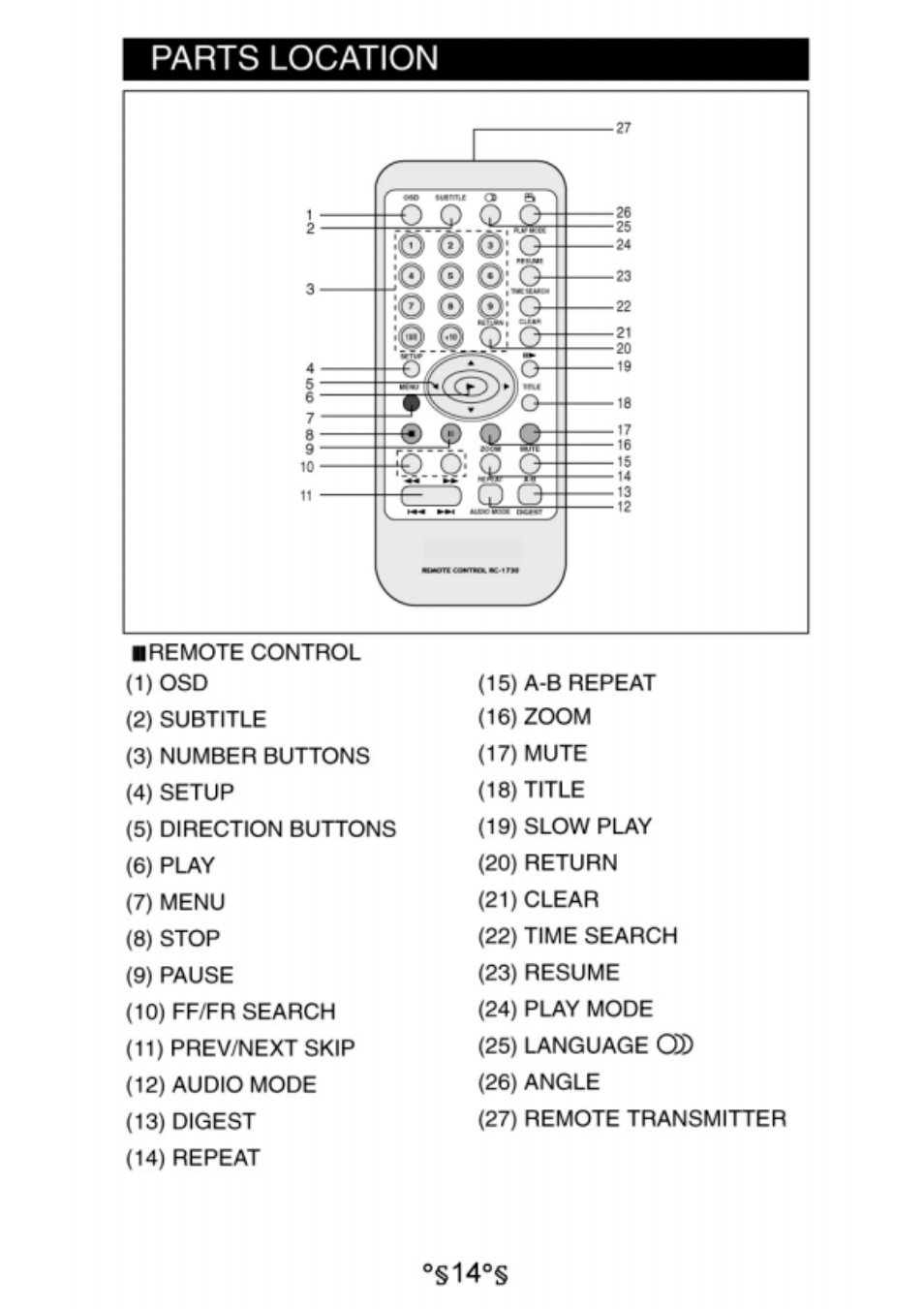 Parts location | Audiovox D1730 User Manual | Page 15 / 46