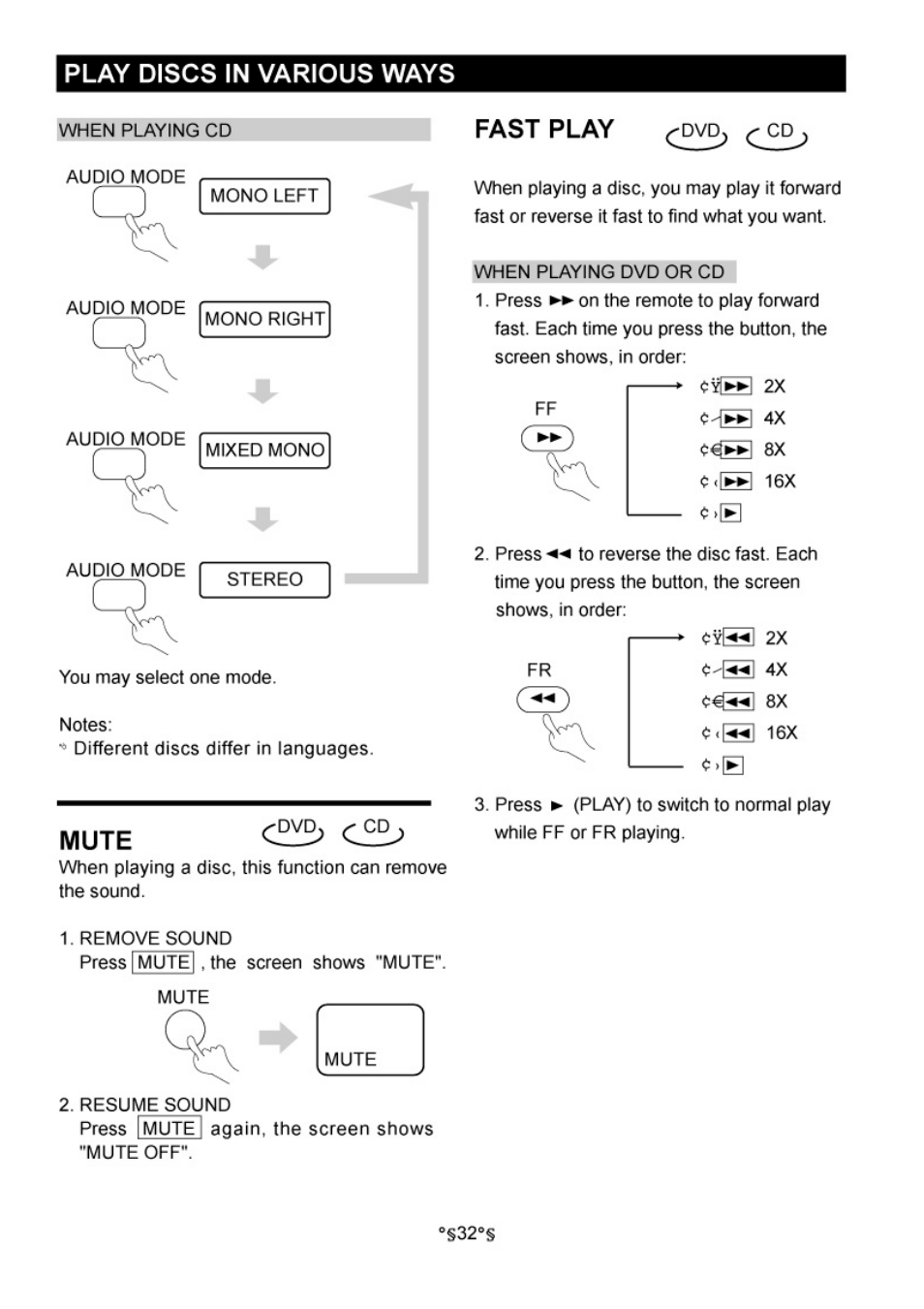 Fast play, Mute, Play discs in various ways | Audiovox D1730 User Manual | Page 33 / 46