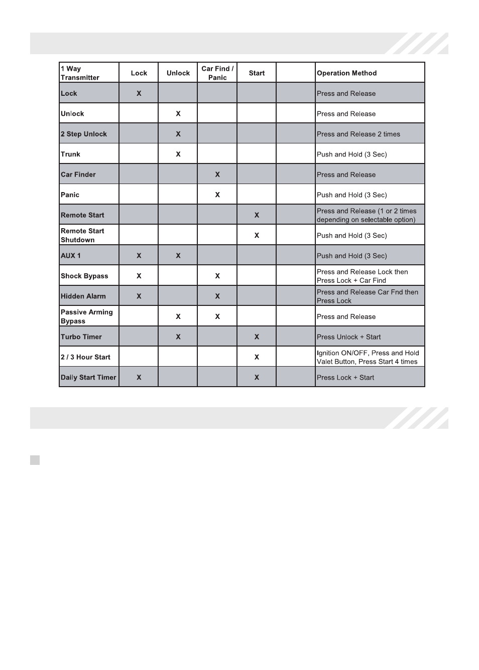 Audiovox Professional Series CA 6150 User Manual | Page 10 / 12