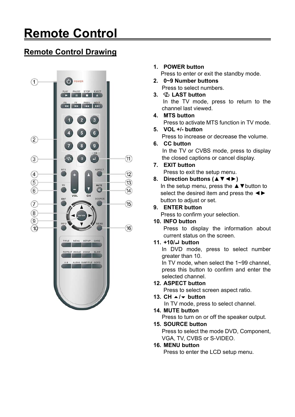 Remote control, Remote control drawing | Audiovox FPE1906DV User Manual | Page 10 / 44