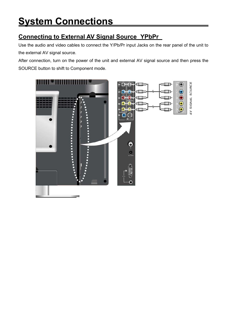 System connections, Connecting to external av signal source ypbpr | Audiovox FPE1906DV User Manual | Page 14 / 44