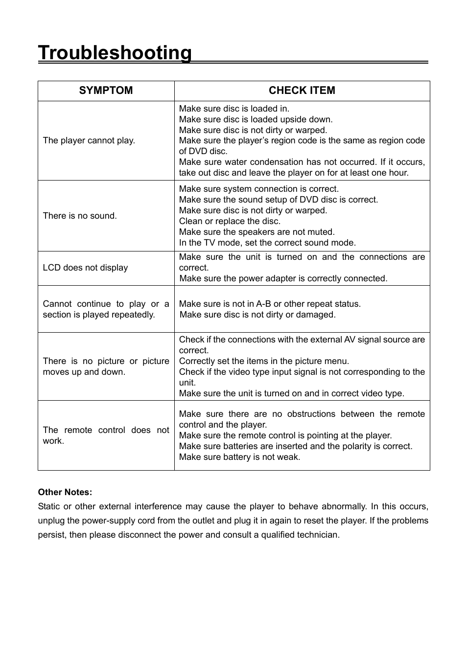 Troubleshooting | Audiovox FPE1906DV User Manual | Page 43 / 44