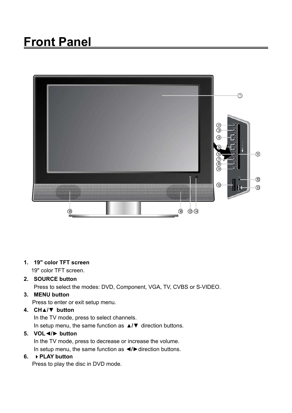 Front panel | Audiovox FPE1906DV User Manual | Page 7 / 44