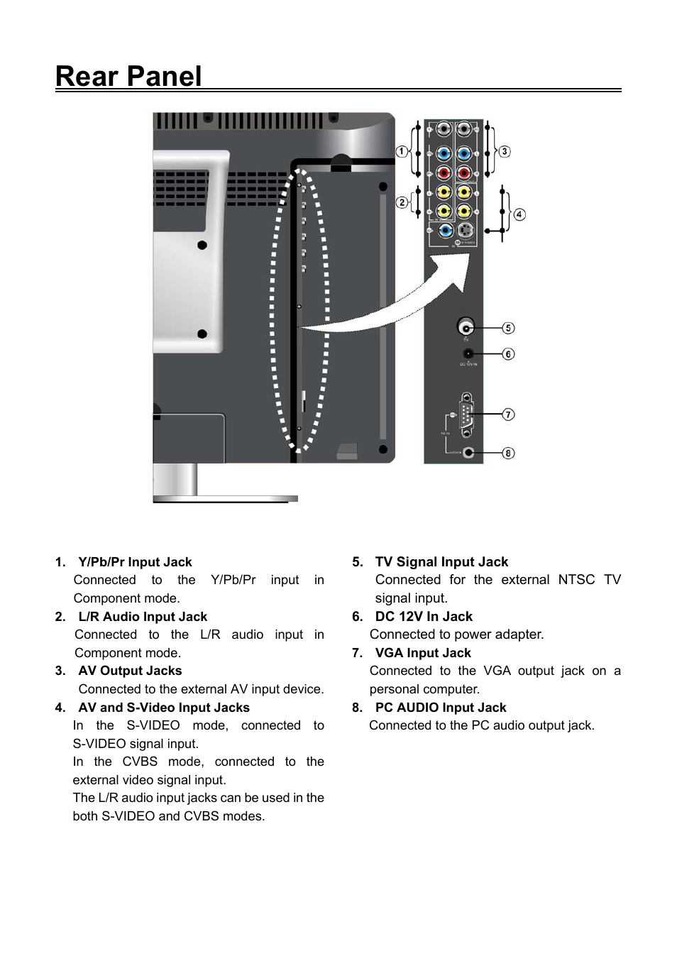 Rear panel | Audiovox FPE1906DV User Manual | Page 9 / 44