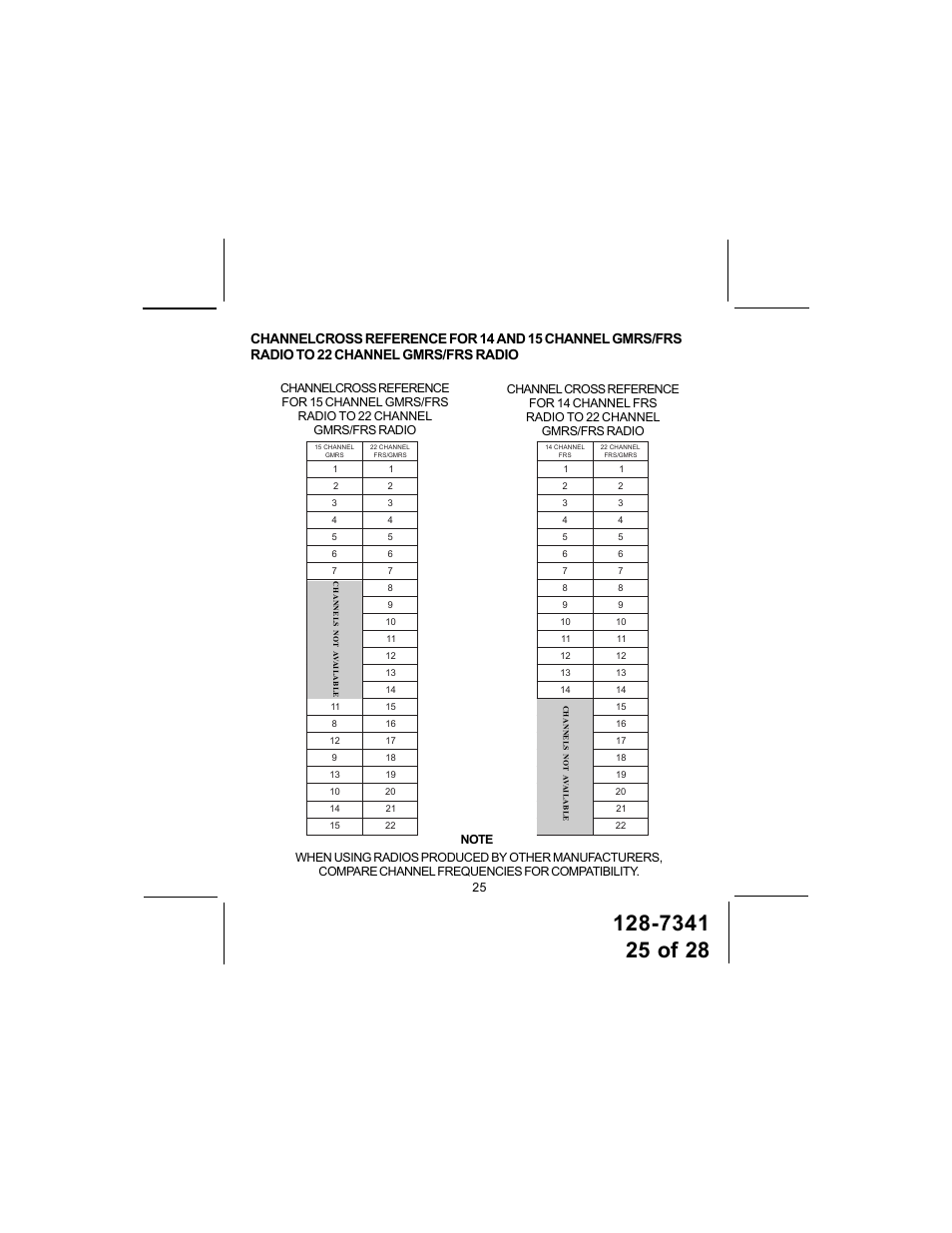 Audiovox GMRS1202CH User Manual | Page 25 / 28